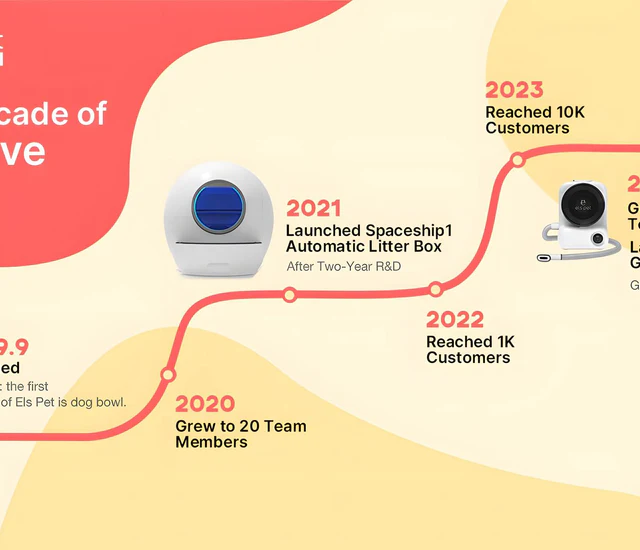 The Journey of Els Pet: A Story of Growth and Gratitude